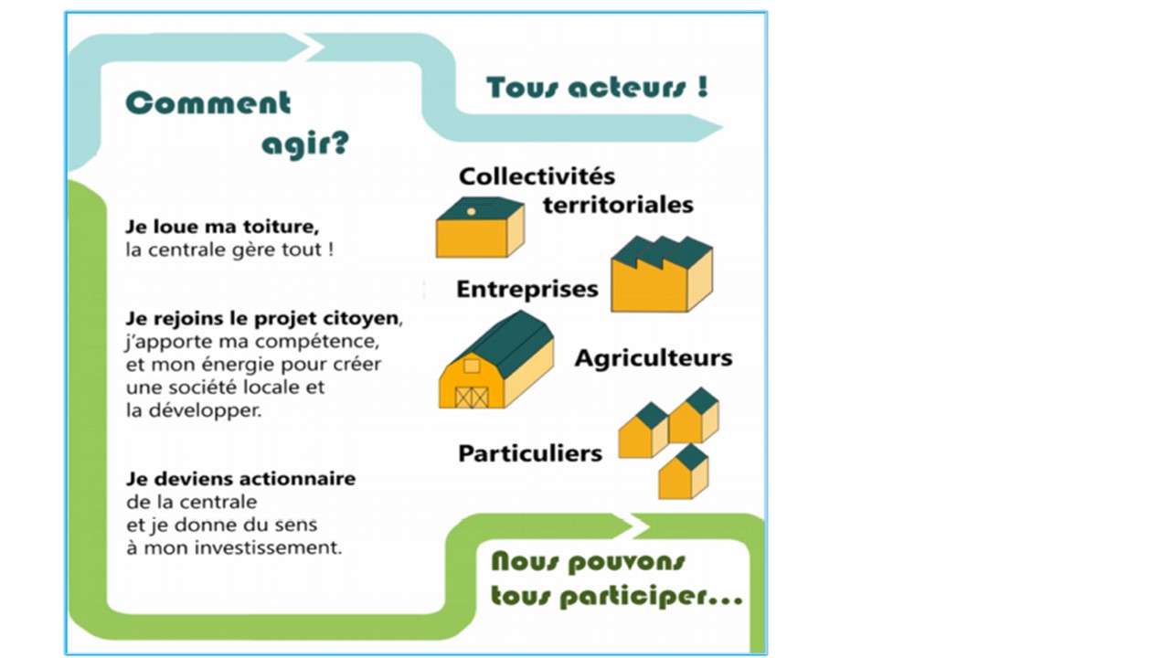 Tous acteurs